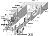 SUS密閉容器洗浄・滅菌・充填装置